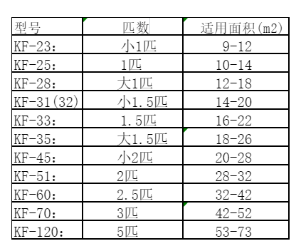 黄浦空调维修