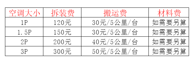 黄浦空调移机及费用电话在哪里找